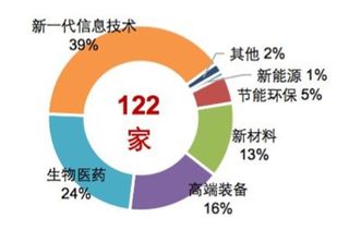 生物科技引领智能医疗 为绝望病人重燃希望